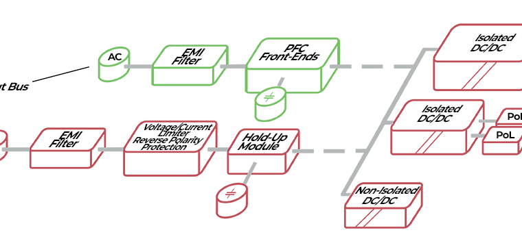 Power Architectures