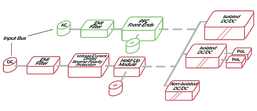 Power Architectures