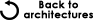 Back to Architectures buttonfrom 115-230Vac Power Architecture