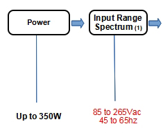 AC Industrial Power Architecture