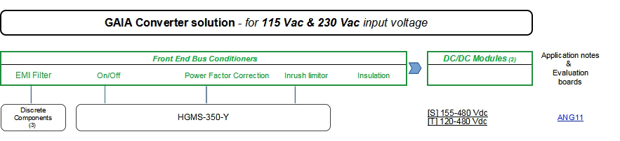 Avionics and Defense Power Architecture – AC/DC 115 & 230 Vac input voltage