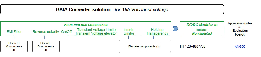 Right part 155Vdc Power Architecture table