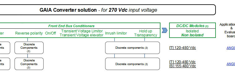 Avionics and Defense Power Architecture – DC/DC 270Vdc input voltage