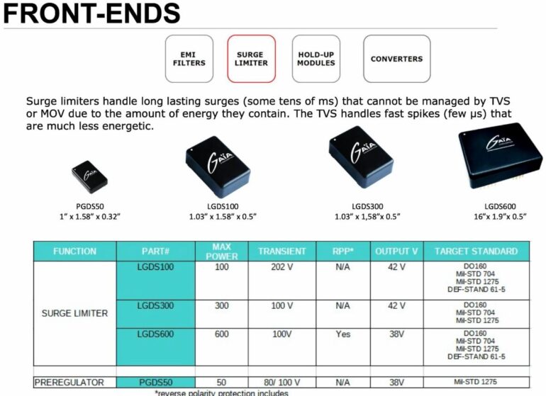 Input Power Transients and Brown-Outs Can Be Both Unpredictable and ...