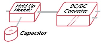 Hold-up value calculation - GAIA Converter