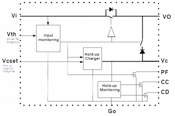 FIG HUGD300Synoptic